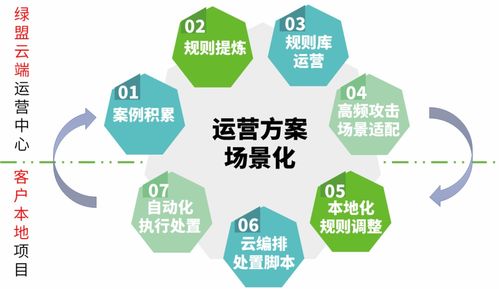托管安全服務邁新階，綠盟科技入選中國公有云托管安全服務能力報告